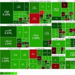 رشد بیش از ۱۲هزار واحدی بورس