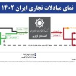 عوامل عمده تعمیق شکاف ناترازی ارزی کشور