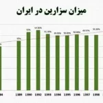 نرخ‌های نجومی زایمان در بیمارستان‌های خصوصی ؛ شبی ۷۰ میلیون تومان