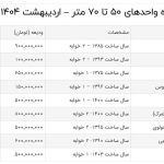 قیمت اجاره آپارتمان های 50 تا 70 متری در تهران + جدول