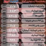 قیمت خودرو امروز ۲۵ اردیبهشت ۱۴۰۴ | خودرویی که یک‌شبه ۹۰ میلیون تومان گران شد!