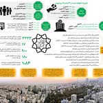 ۱۲ خبر خوش شهردار برای تهرانی‌ها