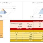 معامله ۱۰۴ کیلوگرم زعفران نگین در بازار آتی بورس کالا