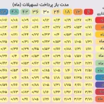 طرح افق بانک رفاه؛ این کسب‌وکارها 750 میلیون تومان وام می‌گیرند