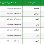 زیبایی با بهترین خدمات دندانپزشکی ؛ کیفیت عالی و قیمت مناسب در یک کلینیک حرفه‌ای!