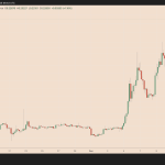 رشد ۲۵۰ درصدی قیمت توکن لونا در ۱۰ روز|آیا رالی قیمت ادامه خواهد داشت؟