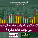 بازار مسکن در ۵۰ نمودار: یک خانوار با درآمد چند سال خود می‌تواند خانه بخرد؟